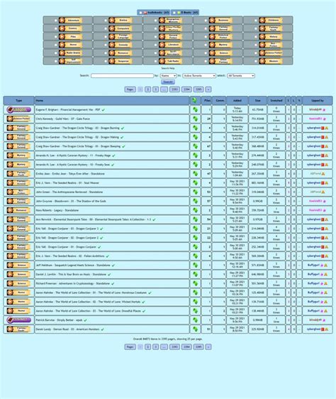 gfxpeer|111 ABtorrents.me Alternatives and Reviews .